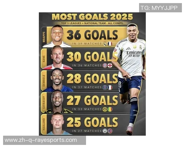 2025年足球明星全球排名前十名揭晓 哪些球员入选了顶尖行列 2025年足球明星全球排名前十名揭晓 哪些球员入选了顶尖行列